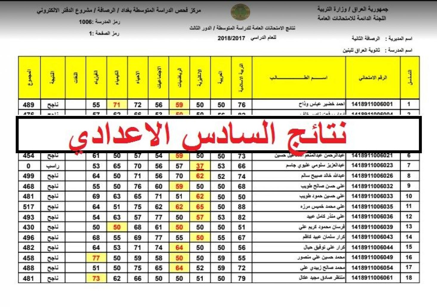 ” هتها وانت في مكانك ” تحميل نتائج السادس الابتدائي الدور الاول 2024 نتائجنا pdf