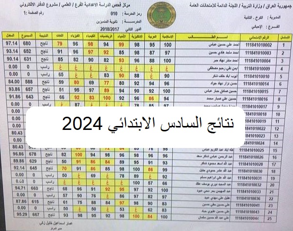 ” الناجح يرفع ايده” رابط تنزيل نتائج السادس الابتدائي العراق 2024 بجميع محافظات العراق وخطوات الاستعلام عن نتائج السادس الابتدائي بالعراق