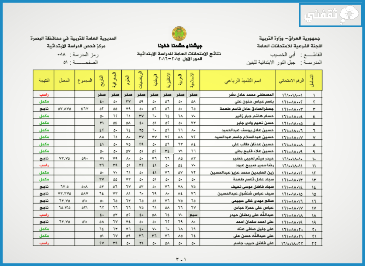 ” اعرف نتيجتك الان” نتائج السادس الابتدائي الكرخ الثالثة الدور الاول 2024 وطريقة الاستعلام عنها