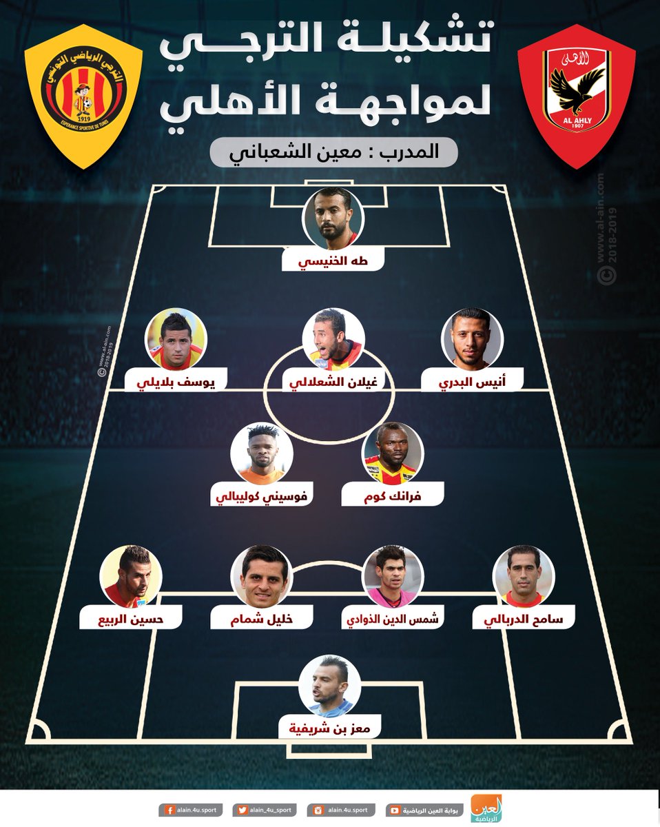 تشكيلة الترجي امام الاهلي اليوم السبت 25 مايو 2024 فى مباراة النهائى من دورى أبطال أفريقيا