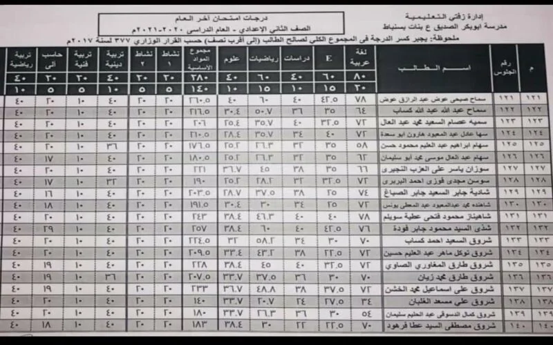 نتيجة تانية ثانوي 2024 بالاسم فقط موقع نتيجتك ومن خلال وزارة التربية والتعليم moe.gov.eg
