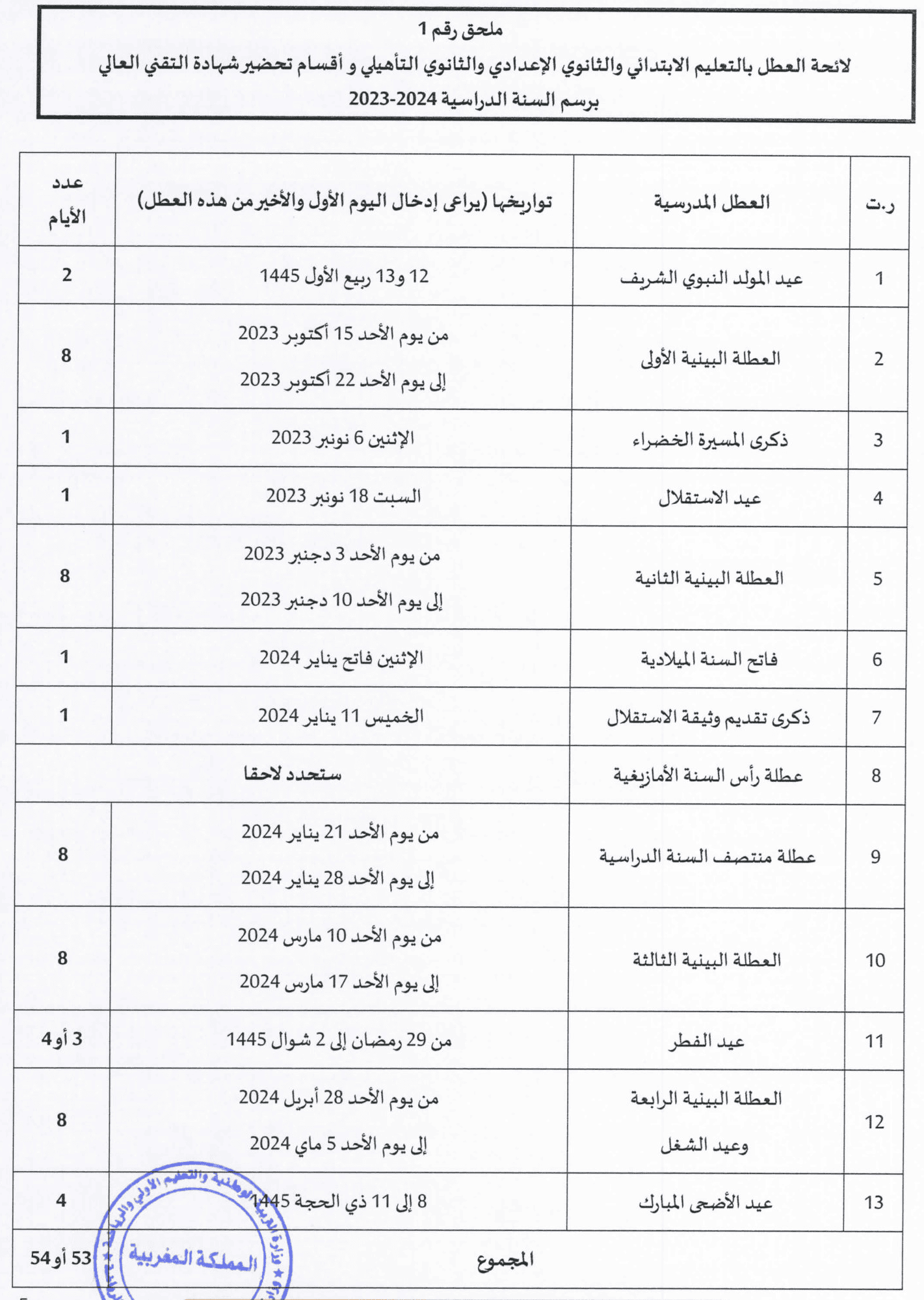 اعرف لائحة العطل المدرسية بالمغرب 2024 – 2025 عبر موقعها الرسمى وزارة التربية الوطنية men.gov.ma