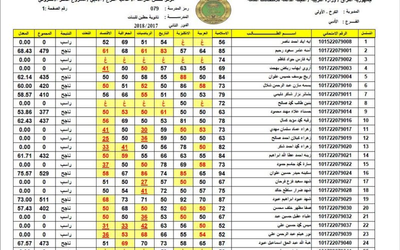 جاري رفع .. نتائج السادس الاعدادي العراق 2024 وخطوات الاستعلام عن النتيجة من خلال موقع نتائجنا