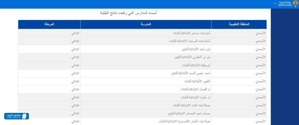 NOW إعرف نتيجتك بالرقم المدنى .. احصائيات المدارس التي رفعت نتائج الطلبة في الكويت ٢٠٢٤