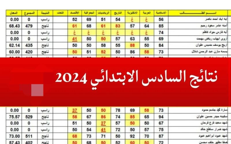 ” احصل على نتيجتك الان”..نتائج السادس الابتدائي ذي قار الدول الاول 2024 وخطوات الاستعلام عنها عبر موقع وزارة التربية العراقية