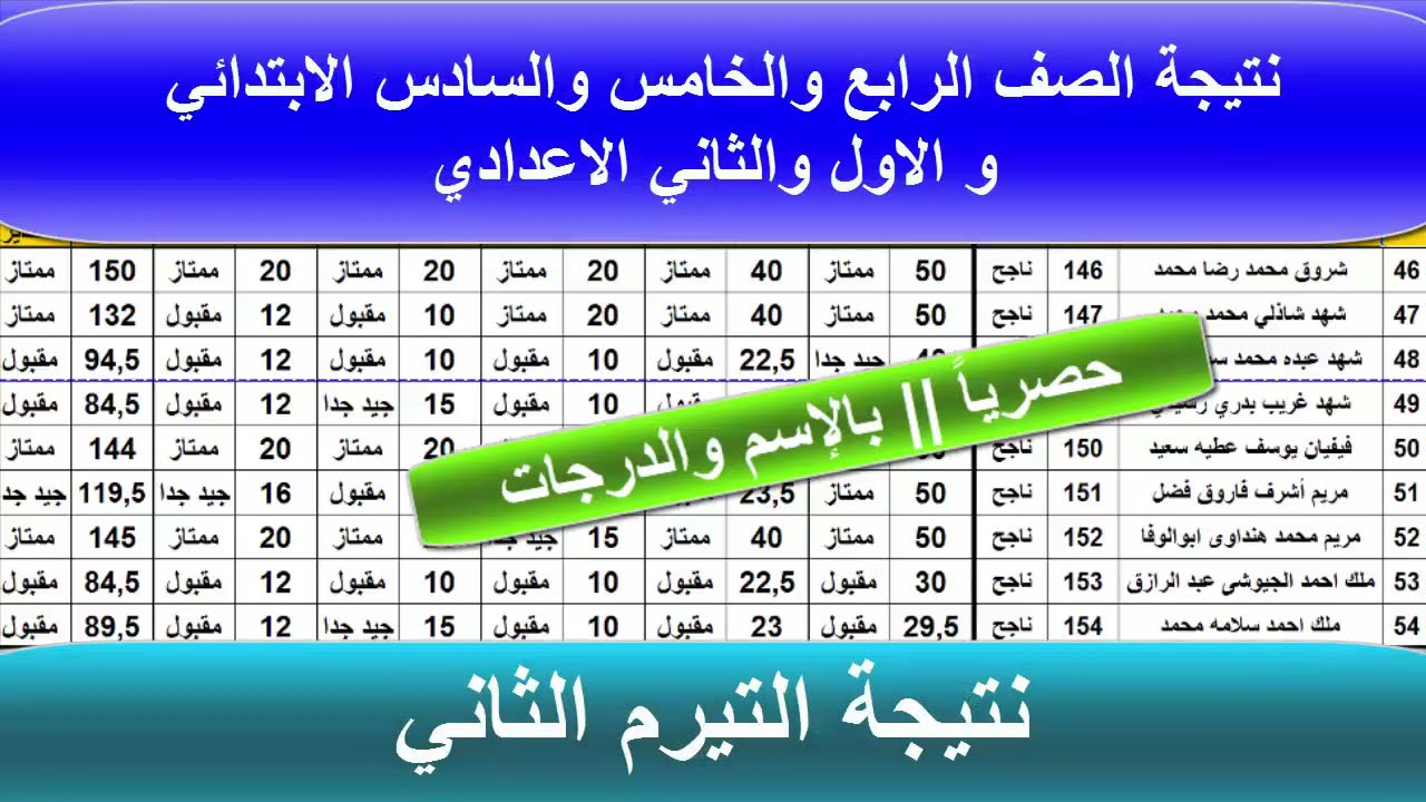 ” 4و5و6 استعلام الأن ” رابط نتيجة رابعة وخامسة وسادسة ابتدائي 2024 الترم الثاني بالاسم ورقم الجلوس