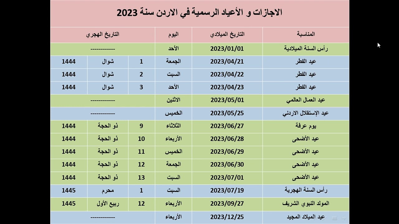 ” رسميًا ” متي ؟ موعد العطلة الصيفية الأردن 2024 وجدول الأجازات الرسمية لجميع القطاعات