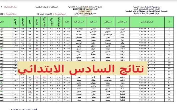 ” تم الرفع results.mlazemna.com ” نتائج السادس ابتدائي الدور الاول العراق 2024 والعديد من المحافظات التي توجد في العراق