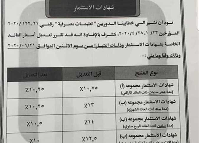 “الشهادة الادخارية”…احدث شهادات البنك الاهلي المصري اليوم الاربعاء 12 يونيو 2024