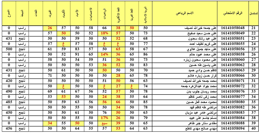 “استعلم الان”…لينك نتائج الثالث متوسط 2024 الدورالاول وخطوات الحصول على النتائج عبر موقع نتائجنا