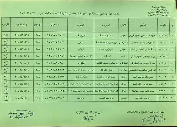 اسماء اوائل الشهادة الاعدادية محافظة الاسكندرية 2024 ورابط الاستعلام عن النتيجة