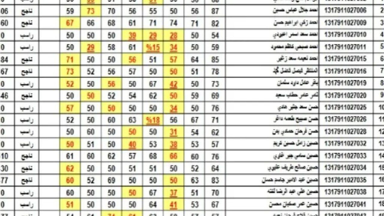 “أعرف نتيجتك الأن” رابط نتائج الثالث المتوسط الدور الاول العراق 2024 وما هى خطوات عمل التظلم