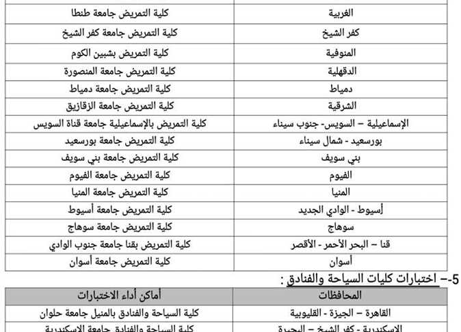 هتقبل من كام %…تنسيق دخول دبلوم التجارة 2024-2025 في جميع المحافظات المصرية