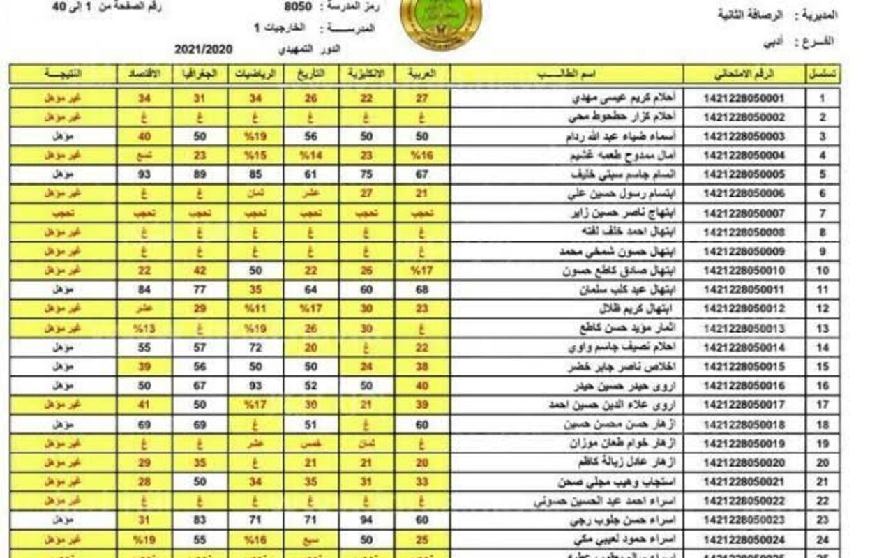 “استعلم الان” تعرف على خطوات الاستعلام عن نتائج الثالث المتوسط في العراق الدور الأول Pdf 2024