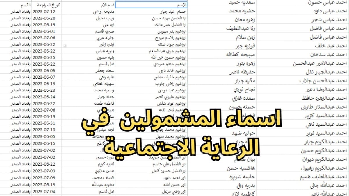 عاجل.. استعلم عن أسماء المشمولين بالرعاية الاجتماعية الوجبة الأخيرة 2024