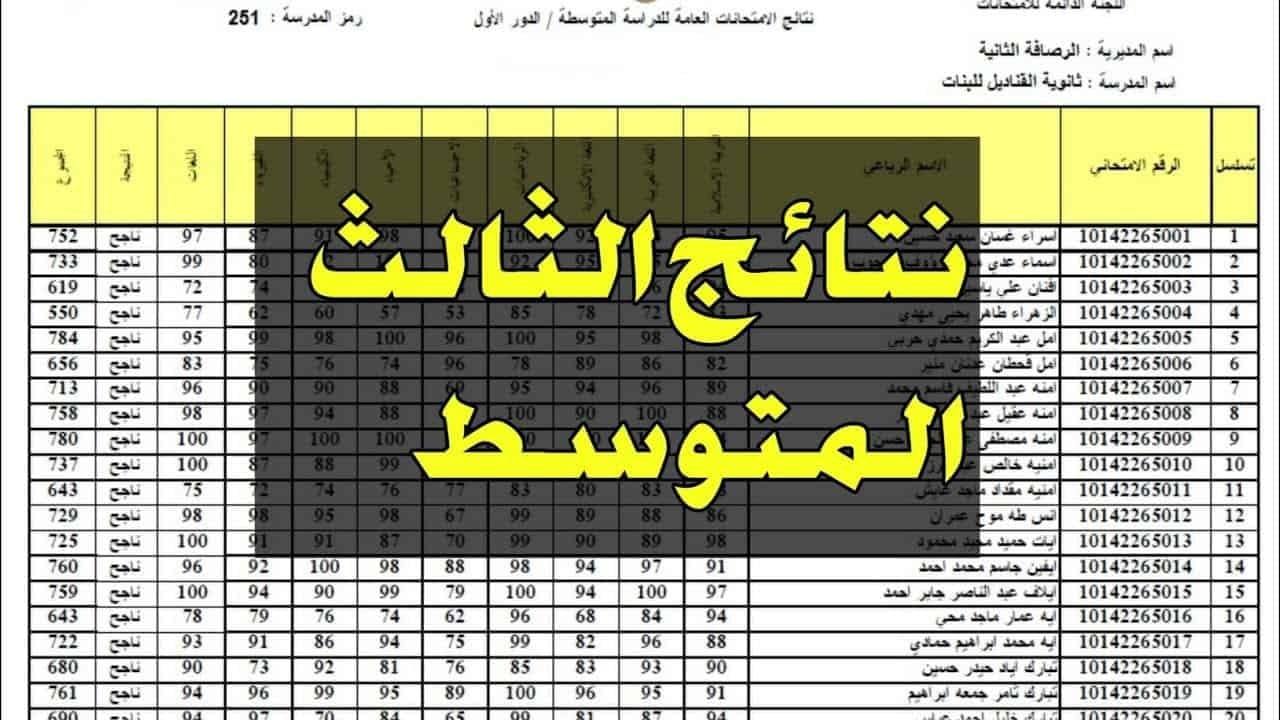 “ترقبوا الان”…نتيجة الثالث المتوسط العراق 2024 الدور الاول وطريقة الاستعلام عنها عبر موقع نتائجنا