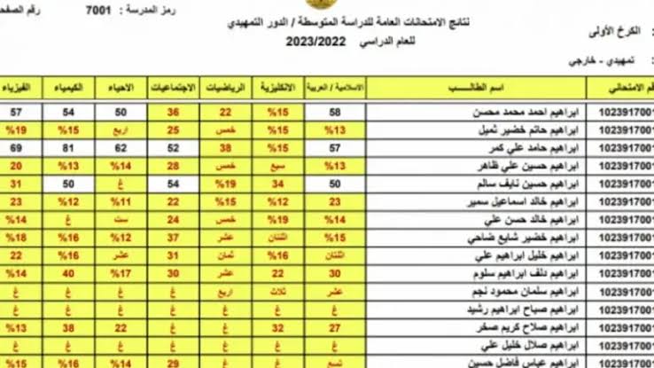 “بالنـجـاح والتوفيـق” إستعلم عن نتائج الثالث متوسط 2024 الدور الاول عبر epedu.gov.iq