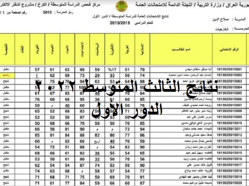 استعلم الان ….رابط الاستعلام عن نتائج الثالث متوسط 2024 الدور الاول عبر موقع نتائجنا