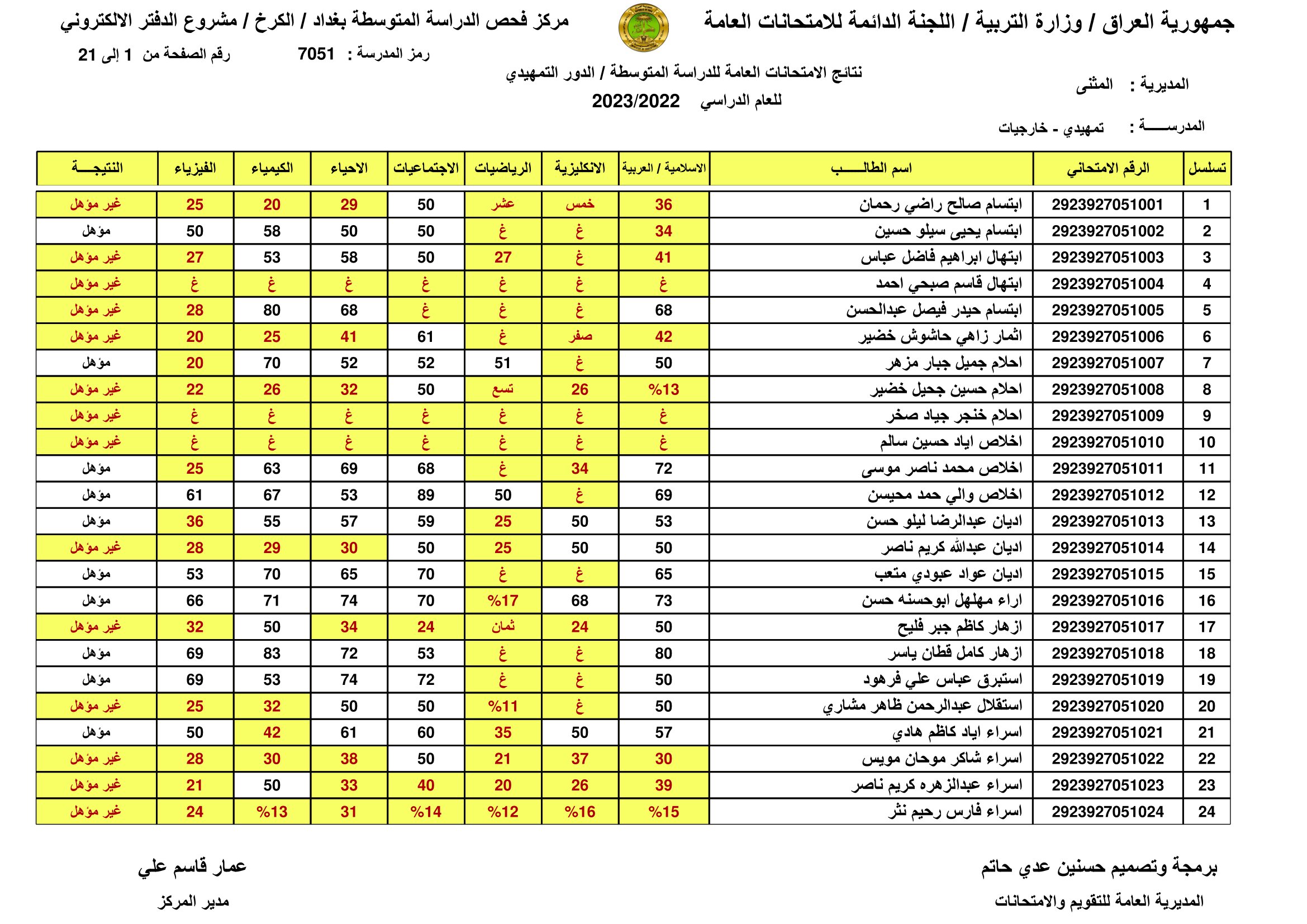 ما هى حقيقة تحديد موعد اعلان نتائج الثالث متوسط 2024 الدور الأول.. وماهو رابط الاستعلام عن النتائج