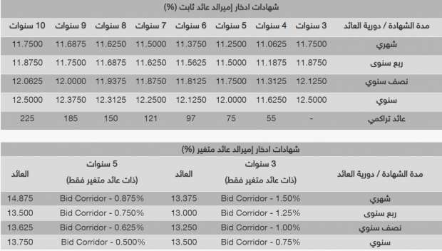 تـعـرف على شهادات إدخال البنك العربي الافريقي اليوم الثلاثاء 11 يونيو 2024 وتفاصيل التدريب الصيفى
