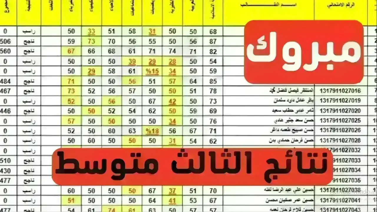 إعـرف نتـيـجـتك بي دي اف.. رابط نتائج الثالث المتوسط البصرة من خلال results.mlazemna