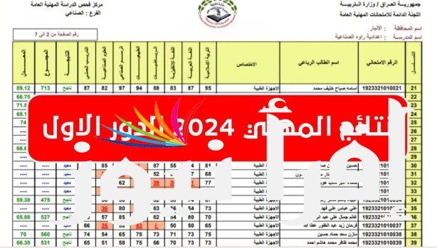 رابط نتائج الامتحانات المهنية الجزائر 2024 عبر موقع وزاره التربية والتعليم