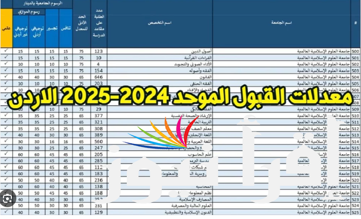 رابط معدلات القبول الموحد الجامعة الأردنية 2024/2025 عبر موقع وحدة التنسيق الأردنية