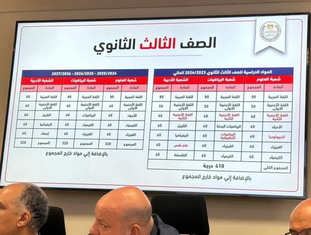 الجيولوجيا والفرنساوي باي باي.. الغاء مواد من الثانوية العامة 2025 أهمها الفلسفة والتطبيقية وعلم النفس