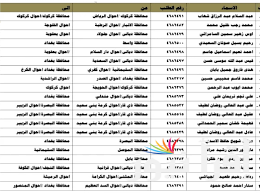 من هُنا .. رابط الاستعلام عن أسماء نقل النفوس العراق عبر ur.gov.iq وجميع الشروط المطلوبة للتقديم