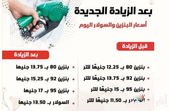 ‎هنجيب فلوس منين تاني؟.. أسعار البنزين والسولار اليوم السبت 19-10-2024 في مصر بعد إعلان الزيادة للمرة الثالثة لهذا العام