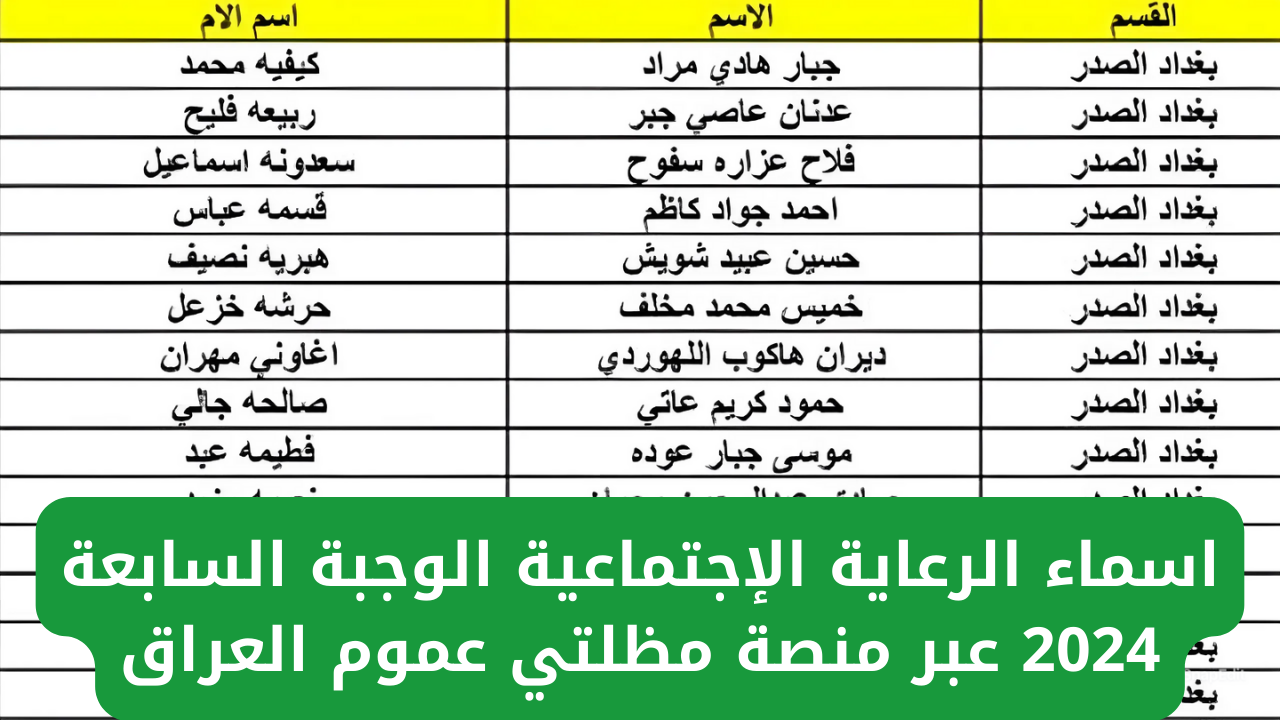 اسماء الرعاية الاجتماعية الوجبة الأخيرة من خلال الموقع الإلكتروني لمنصة مظلتي في جميع أنحاء العراق