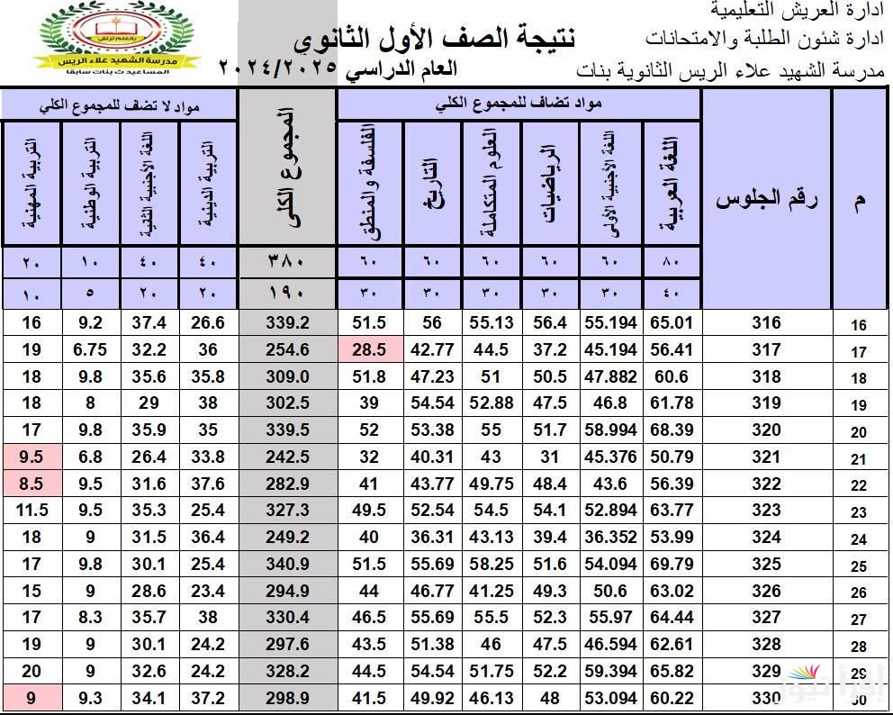 رابط موقع وزارة التَّربية والتَّعليم نتيجة الصف الاول والثاني الثانوي 2025 بالرقم القومي فور ظهورها