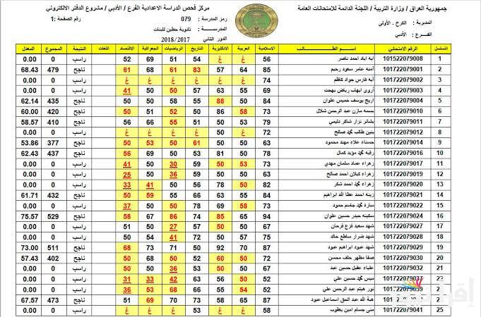كل المحافظات .. التربية العراقية تعلن رابط نتائجنا الرسمي للاستعلام عن نتائج الصف السادس الإعدادي 2025 عقب الظهور