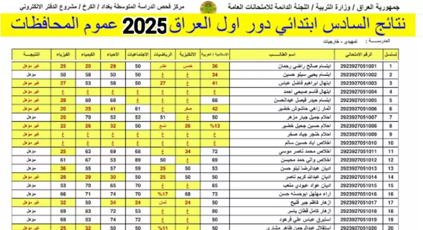 بأقل الخطوات.. لينك نتائج السادس الابتدائي الدور الأول 2025 في العراق موقع نتائجنا 