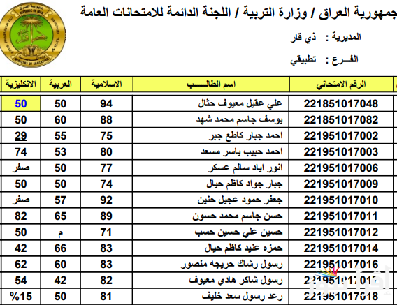 epedu.gov.iq رابط استخراج نتائج الصف السادس الابتدائي 2025 التمهيدي من موقع وزارة التربية والتعليم العراقية