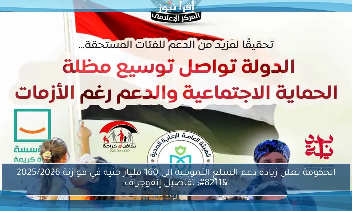 الحكومة تعلن زيادة دعم السلع التموينية إلى 160 مليار جنيه في موازنة 2025/2026 – تفاصيل إنفوجراف