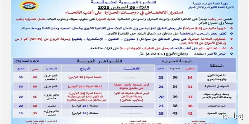 تحذيرات من اضطراب حركة الملاحة البحرية في البحر المتوسط: ارتفاع الأمواج يصل إلى 3.5 متر