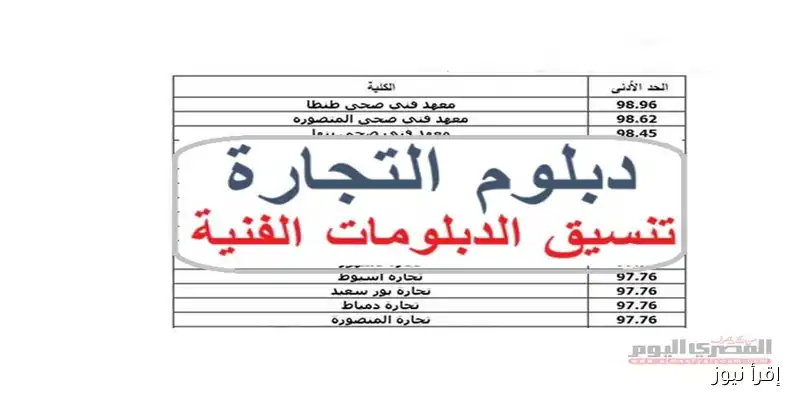 كل ما تحتاج معرفته عن تنسيق الدبلومات الفنية 2025: موعد البدء وتوقعات الكليات والمعاهد المتاحة لتخصص التجارة 3 سنوات