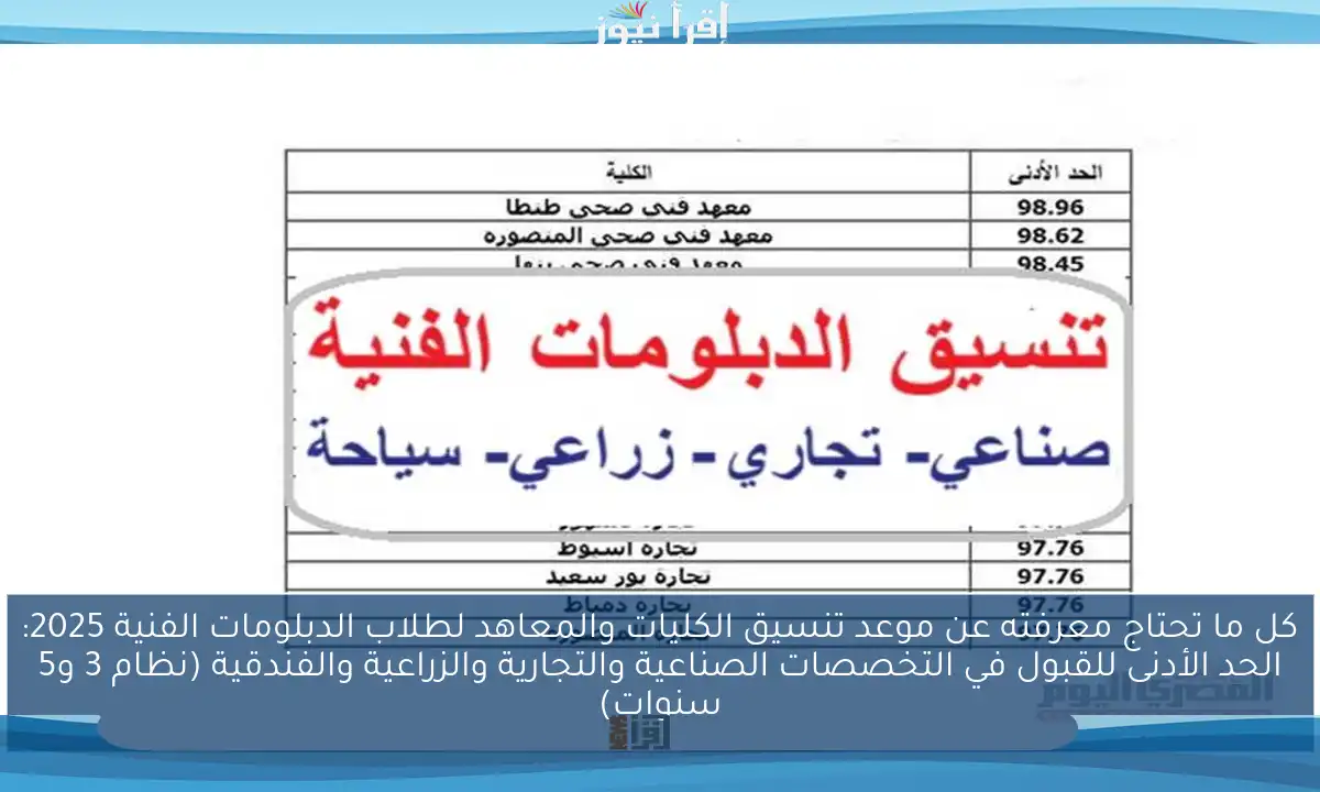 كل ما تحتاج معرفته عن موعد تنسيق الكليات والمعاهد لطلاب الدبلومات الفنية 2025: الحد الأدنى للقبول في التخصصات الصناعية والتجارية والزراعية والفندقية (نظام 3 و5 سنوات)