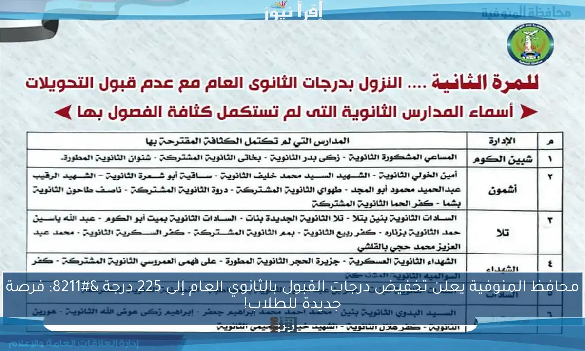 محافظ المنوفية يعلن تخفيض درجات القبول بالثانوي العام إلى 225 درجة – فرصة جديدة للطلاب!