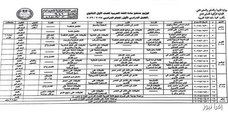 اكتشف توزيع منهج اللغة العربية للثانوية العامة 2025/2026: خطة شاملة للدراسة والمراجعة في الفصل الأول
