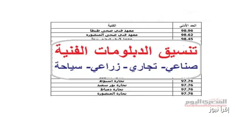 تعرّف على موعد تنسيق الدبلومات الفنية 2025: الصنايع، التجاري، والزراعي