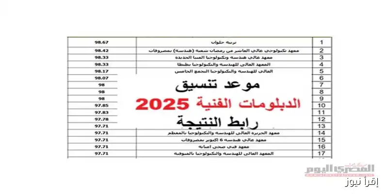 كل ما تحتاج معرفته عن تنسيق دبلوم التجارة 2025: قائمة الكليات والمعاهد بعد نتائج الدور الثاني وتوقعات الحد الأدنى