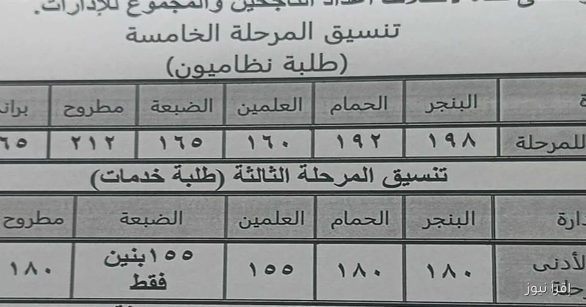 محافظ مطروح يعلن عن المرحلة الخامسة لتنسيق القبول في مدارس التعليم الثانوي العام