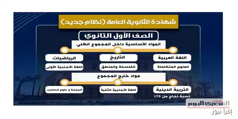 نظام البكالوريا الجديد: من يمكنه الالتحاق بكليات الحاسبات والذكاء الاصطناعي؟